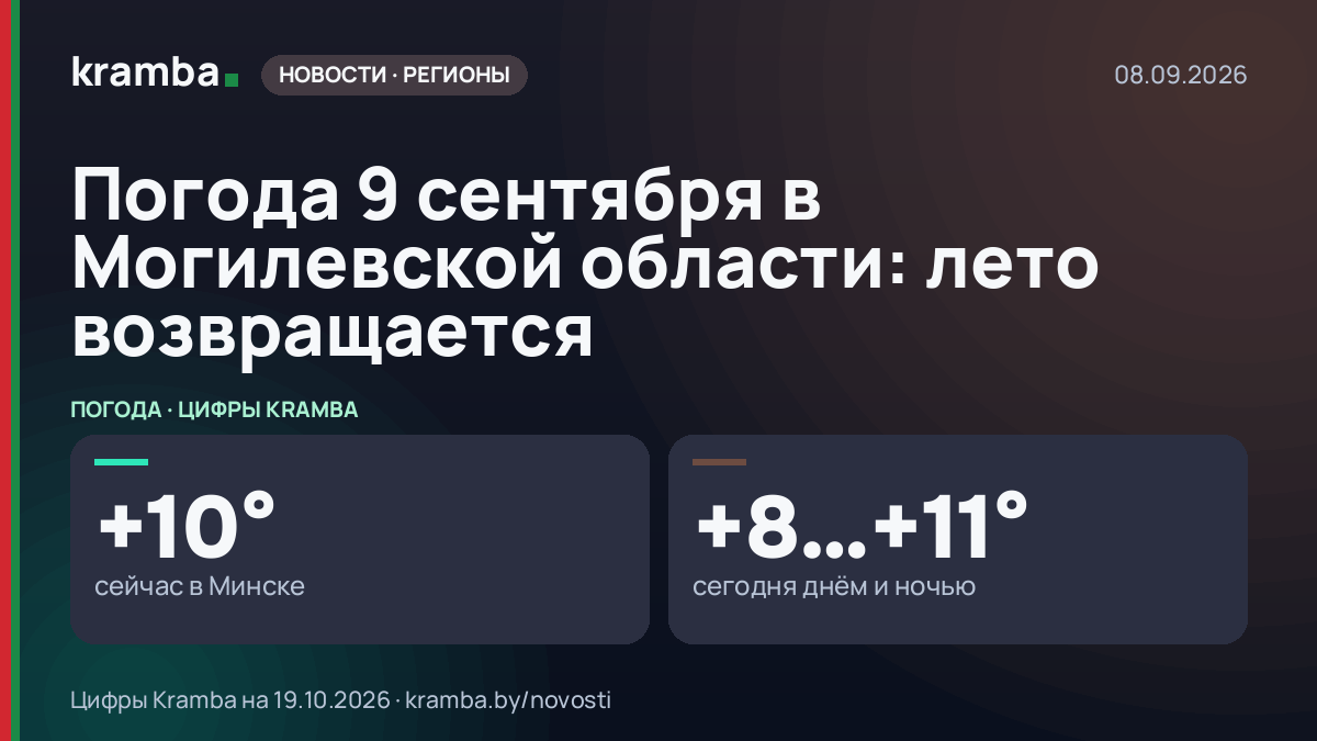 Инфографика Kramba: Погода 9 сентября в Могилевской области: лето возвращается