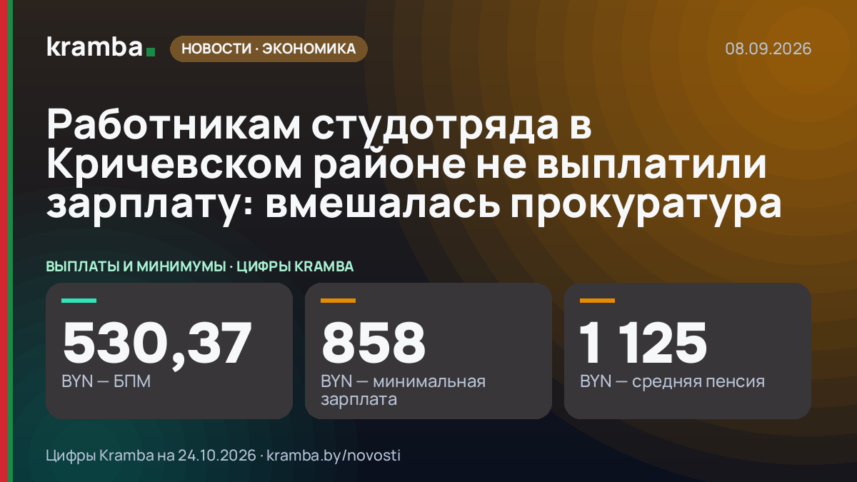 Инфографика Kramba: Работникам студотряда в Кричевском районе не выплатили зарплату: вмешалась прокуратура