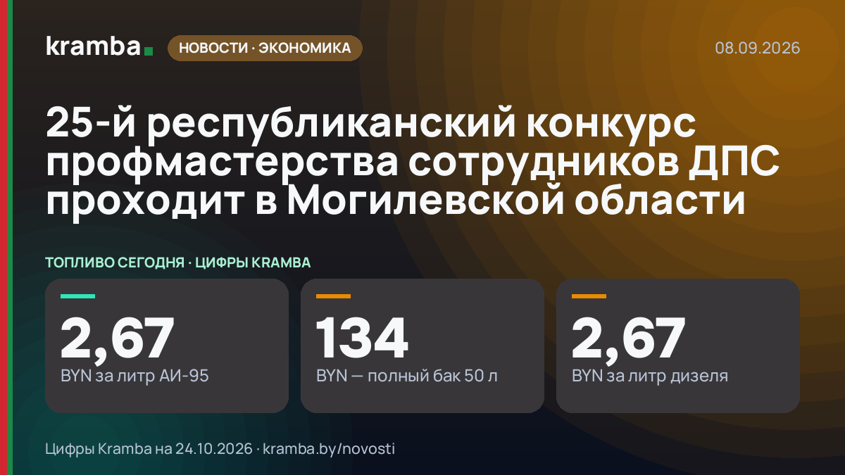 Инфографика Kramba: 25-й республиканский конкурс профмастерства сотрудников ДПС проходит в Могилевской области