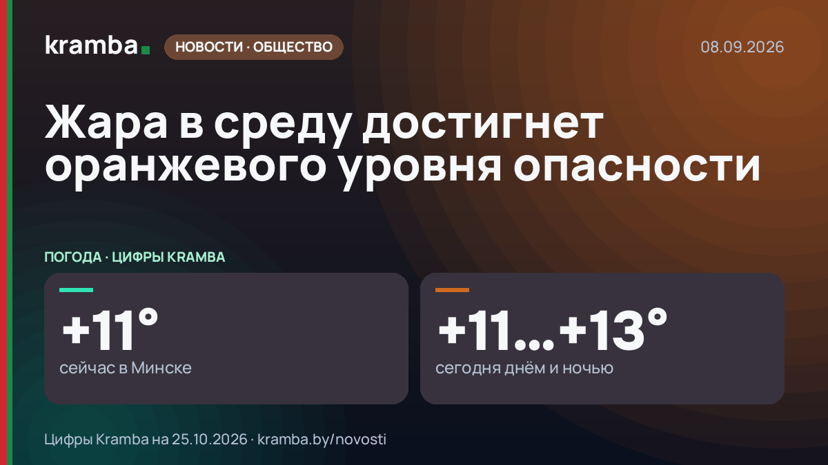 Инфографика Kramba: Жара в среду достигнет оранжевого уровня опасности