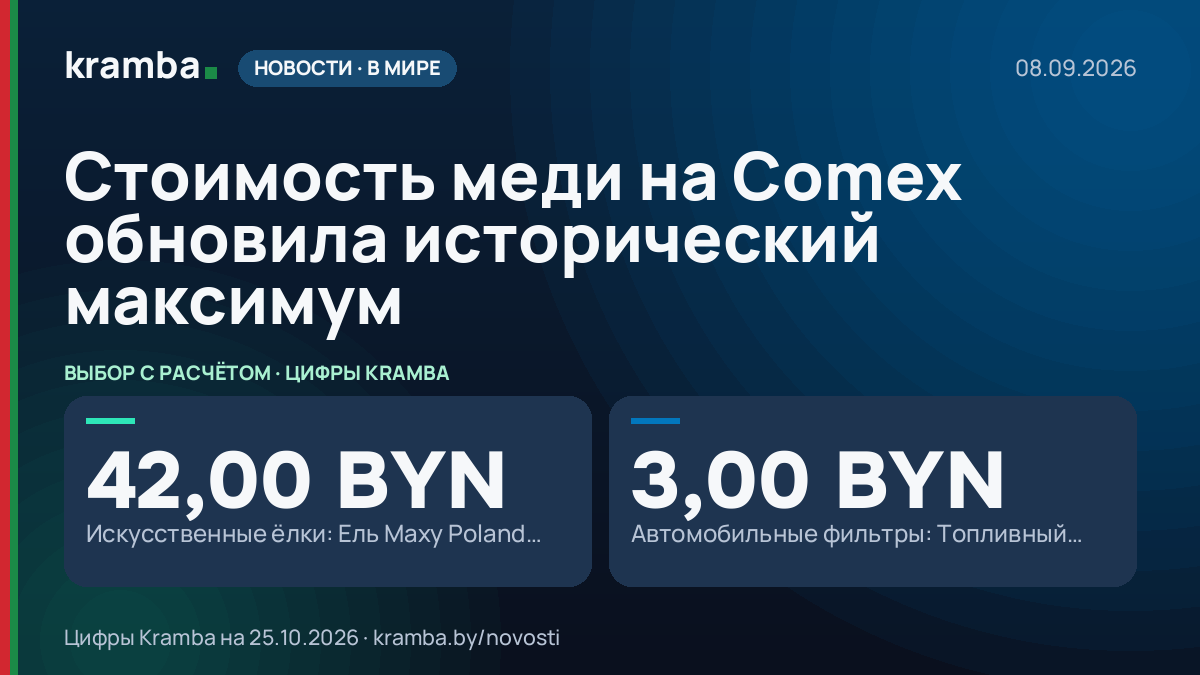 Инфографика Kramba: Стоимость меди на Comex обновила исторический максимум
