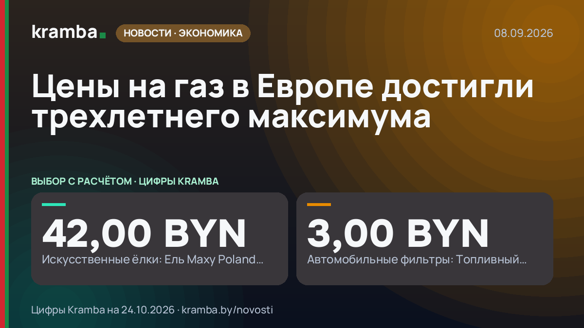 Инфографика Kramba: Цены на газ в Европе достигли трехлетнего максимума