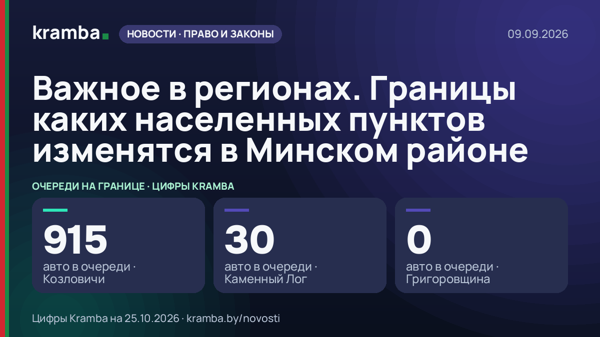 Инфографика Kramba: Важное в регионах. Границы каких населенных пунктов изменятся в Минском районе