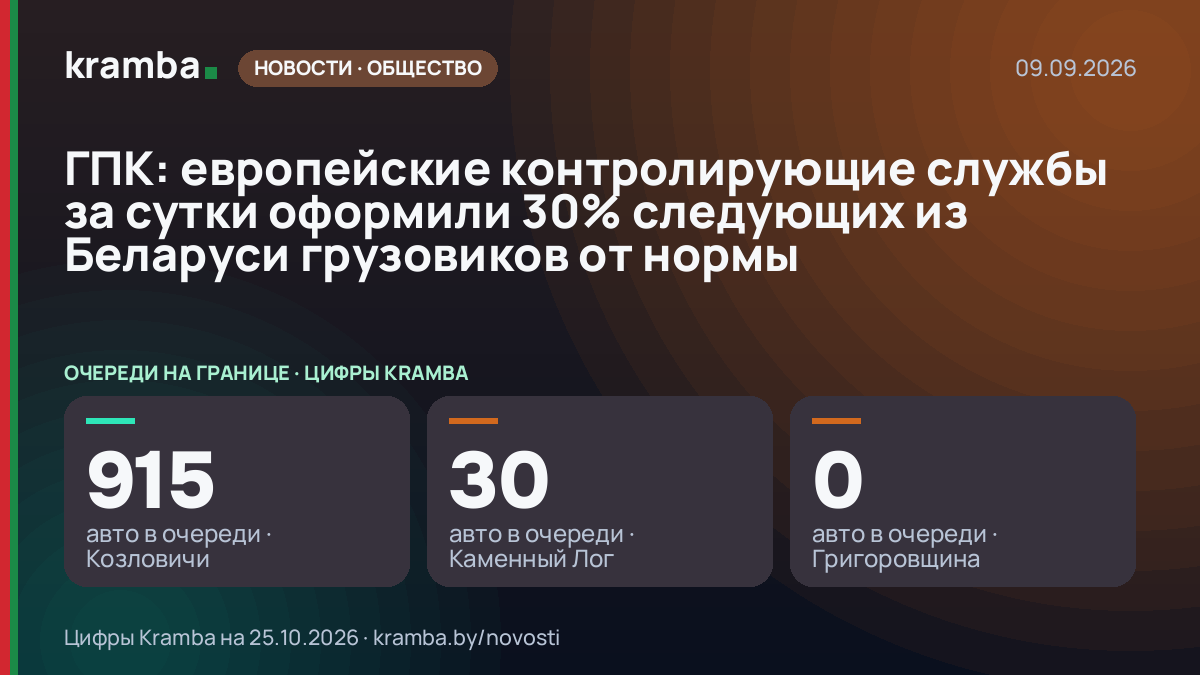 Инфографика Kramba: ГПК: европейские контролирующие службы за сутки оформили 30% следующих из Беларуси…