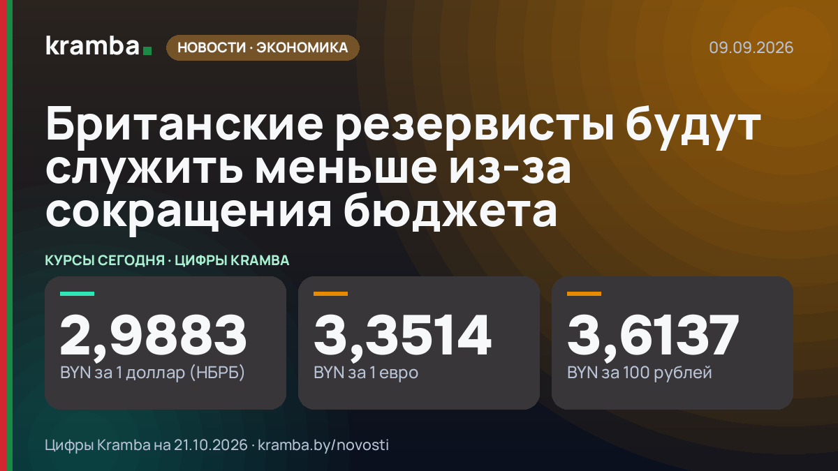Инфографика Kramba: Британские резервисты будут служить меньше из-за сокращения бюджета