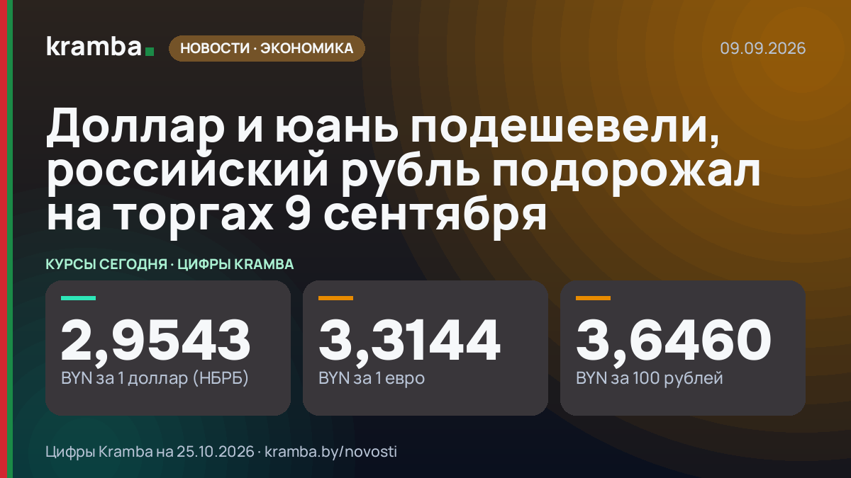Инфографика Kramba: Доллар и юань подешевели, российский рубль подорожал на торгах 9 сентября