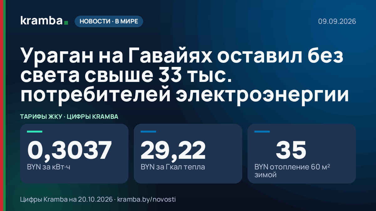 Инфографика Kramba: Ураган на Гавайях оставил без света свыше 33 тыс. потребителей электроэнергии