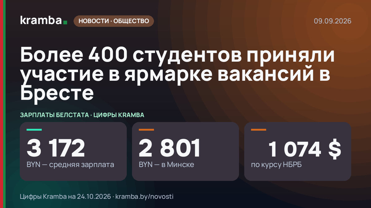 Инфографика Kramba: Более 400 студентов приняли участие в ярмарке вакансий в Бресте