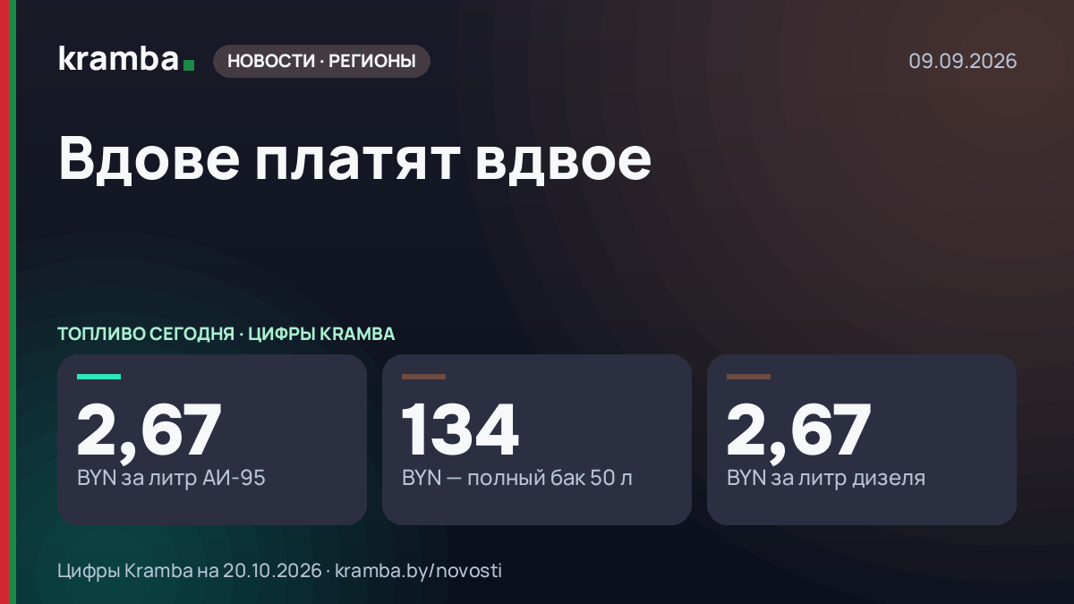 Инфографика Kramba: Вдове платят вдвое
