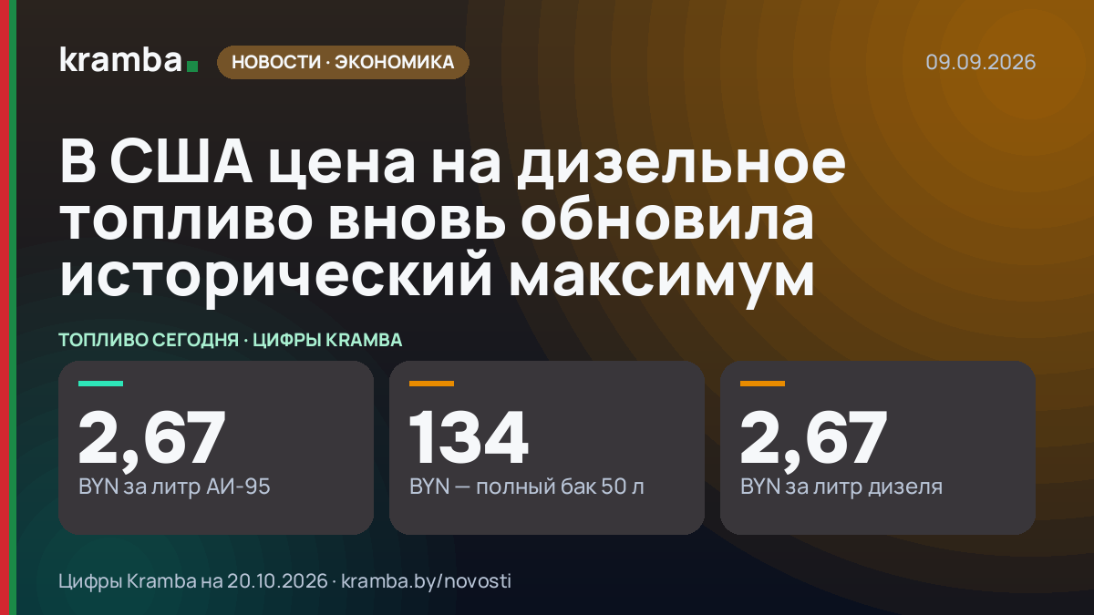 Инфографика Kramba: В США цена на дизельное топливо вновь обновила исторический максимум