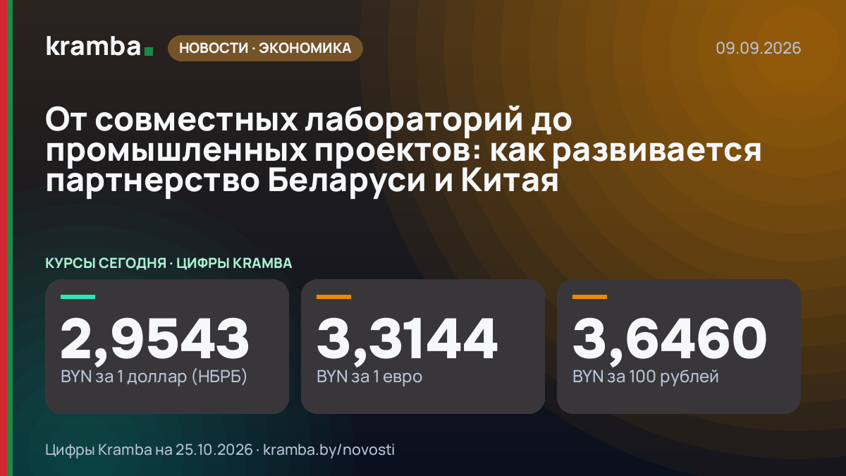 Инфографика Kramba: От совместных лабораторий до промышленных проектов: как развивается партнерство Беларуси…