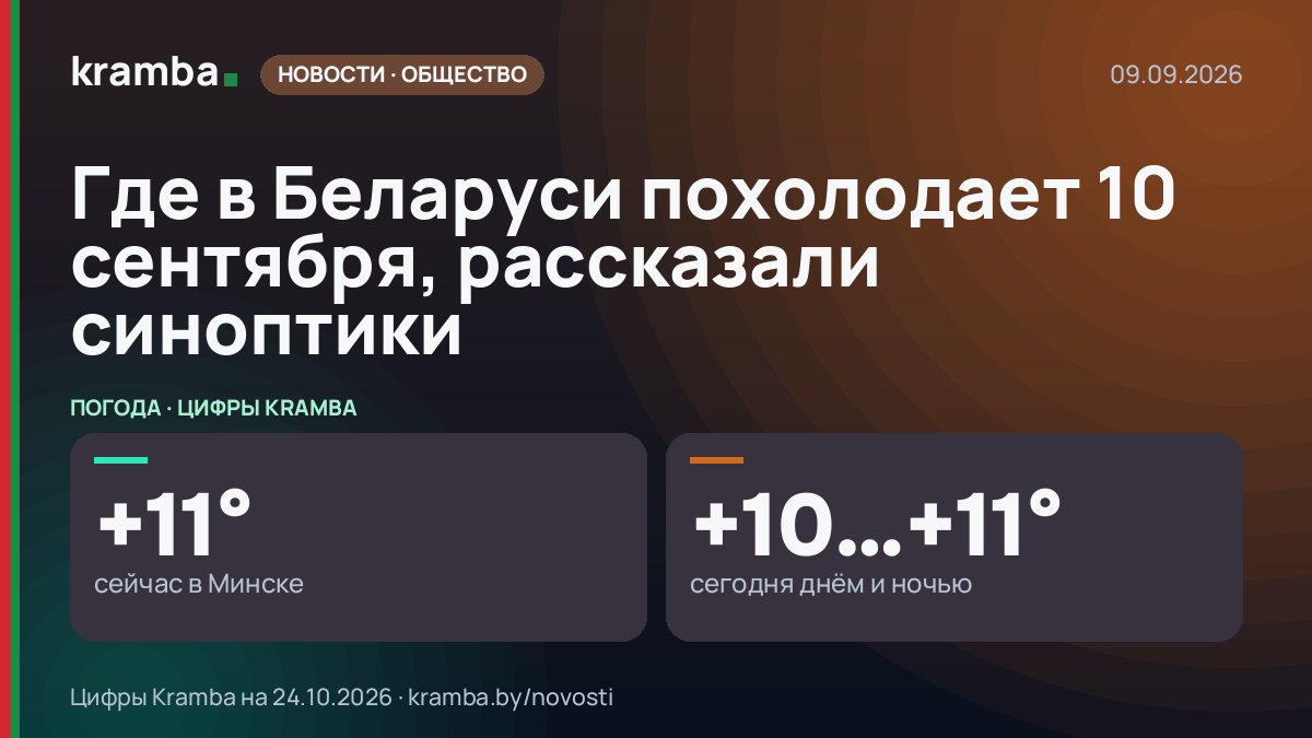 Инфографика Kramba: Где в Беларуси похолодает 10 сентября, рассказали синоптики
