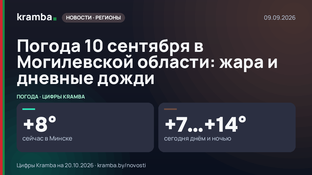 Инфографика Kramba: Погода 10 сентября в Могилевской области: жара и дневные дожди