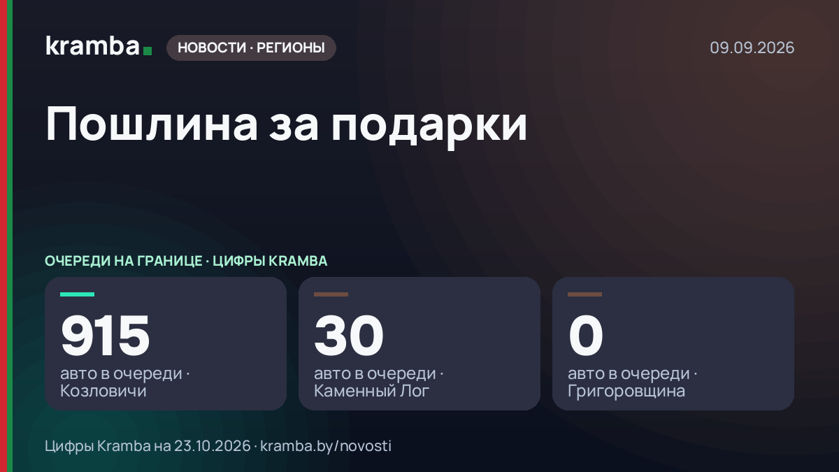 Инфографика Kramba: Пошлина за подарки