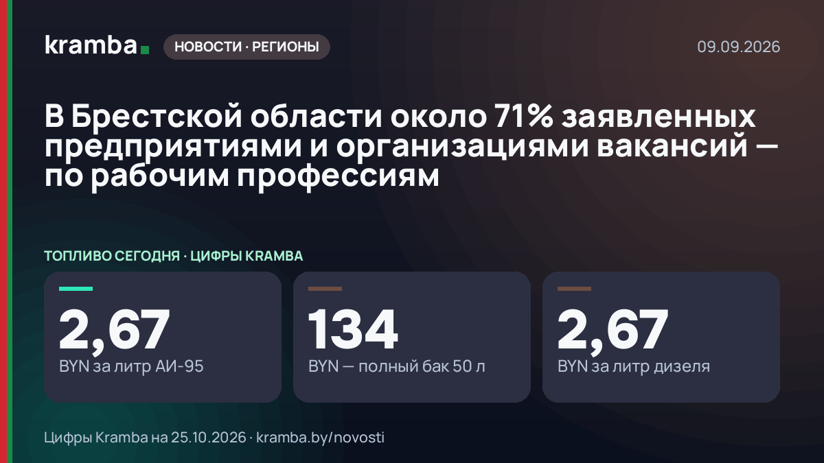 Инфографика Kramba: В Брестской области около 71% заявленных предприятиями и организациями вакансий — по…