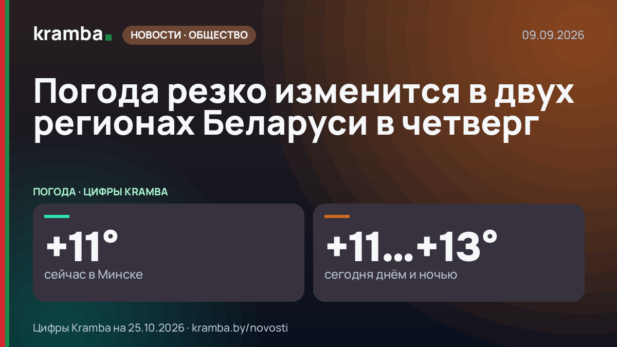 Инфографика Kramba: Погода резко изменится в двух регионах Беларуси в четверг