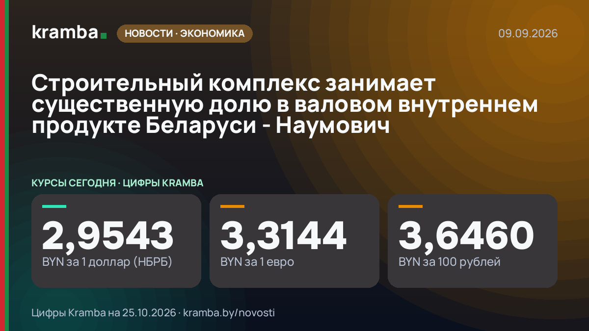 Инфографика Kramba: Строительный комплекс занимает существенную долю в валовом внутреннем продукте Беларуси…