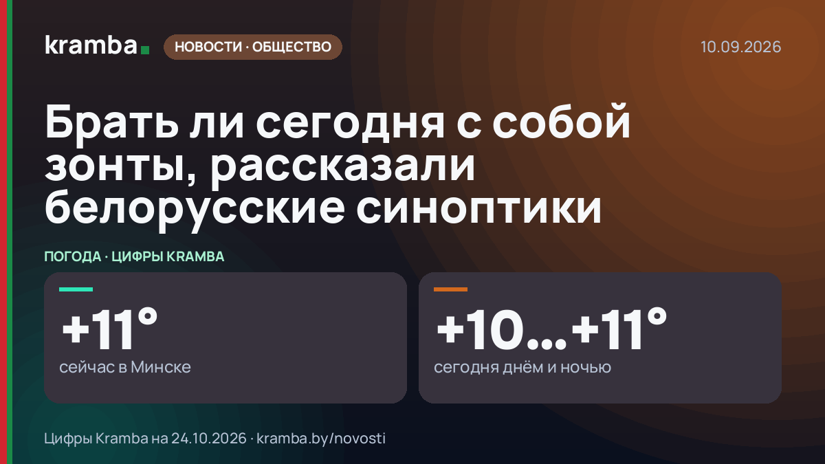 Инфографика Kramba: Брать ли сегодня с собой зонты, рассказали белорусские синоптики