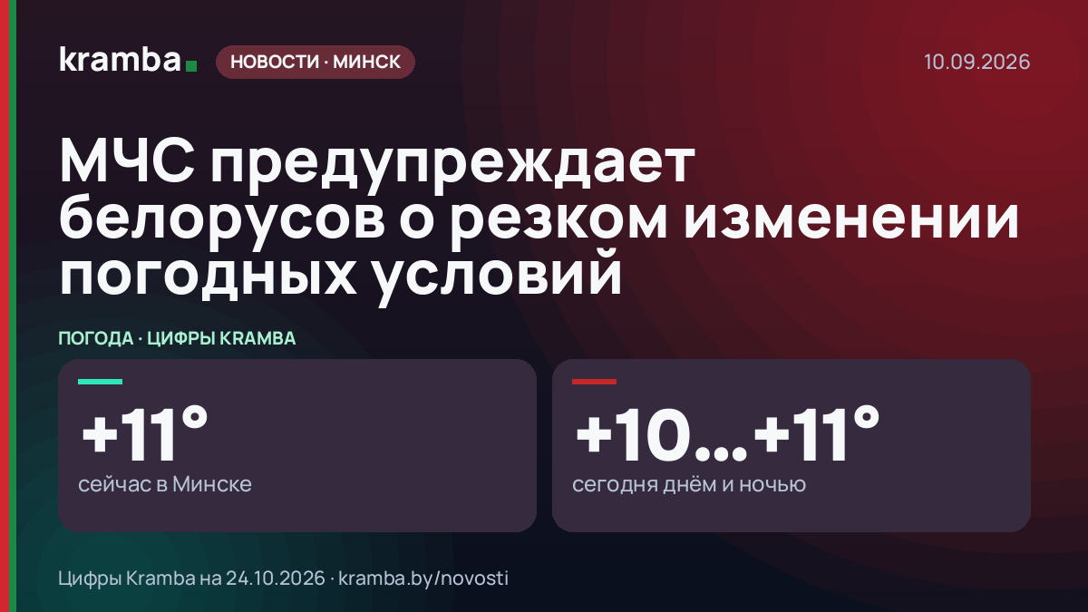 Инфографика Kramba: МЧС предупреждает белорусов о резком изменении погодных условий