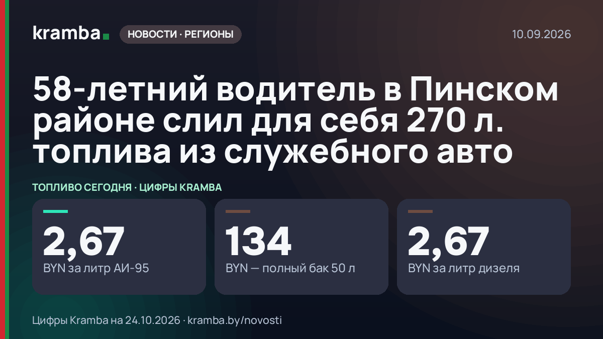 Инфографика Kramba: 58-летний водитель в Пинском районе слил для себя 270 л. топлива из служебного авто