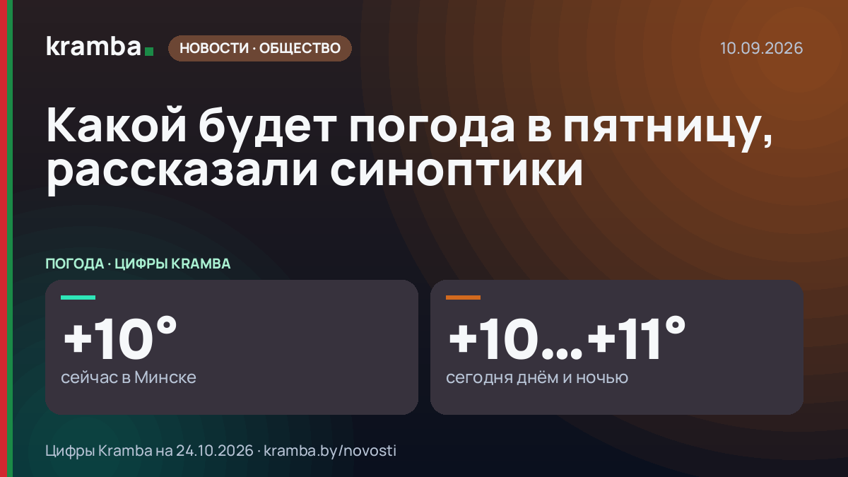 Инфографика Kramba: Какой будет погода в пятницу, рассказали синоптики