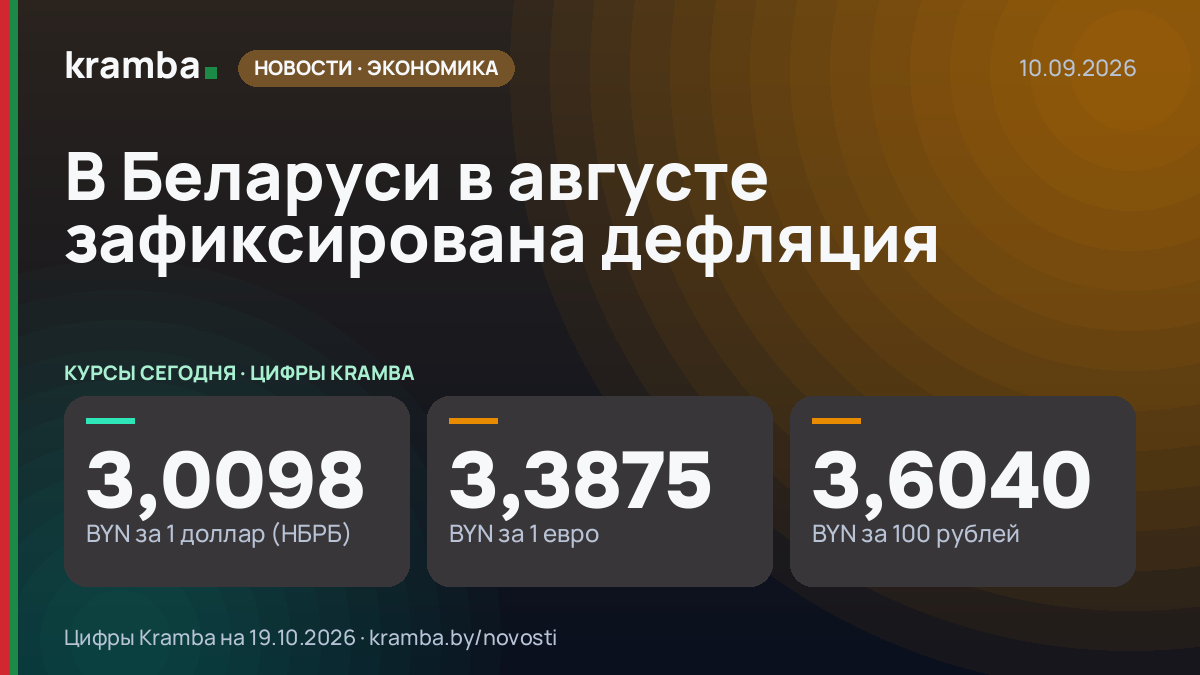 Инфографика Kramba: В Беларуси в августе зафиксирована дефляция