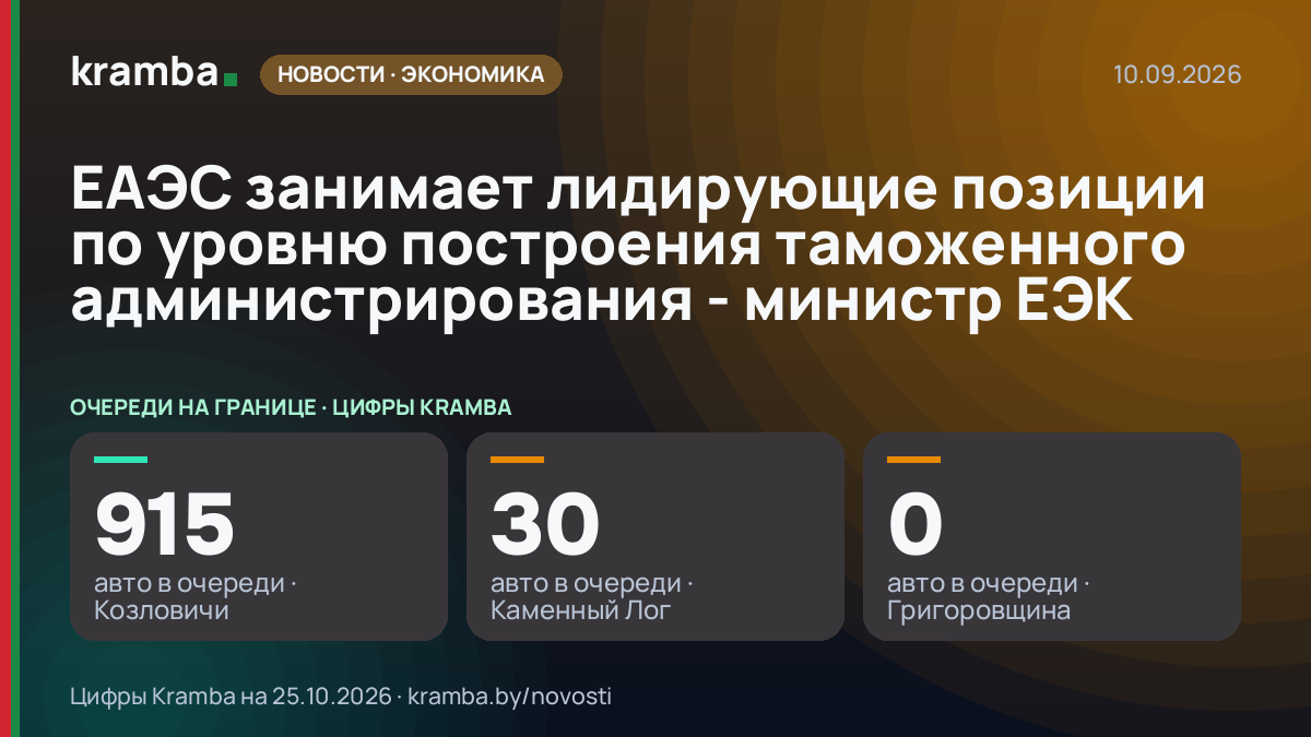 Инфографика Kramba: ЕАЭС занимает лидирующие позиции по уровню построения таможенного администрирования…