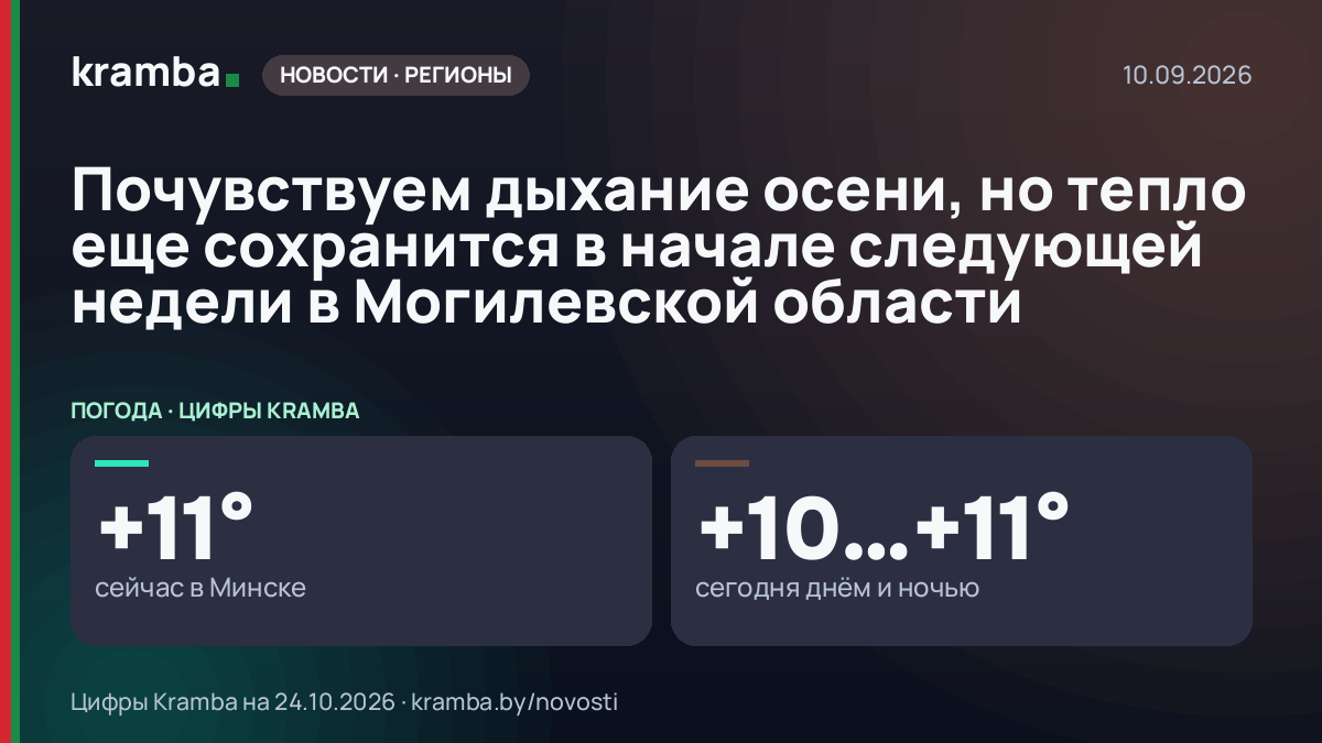 Инфографика Kramba: Почувствуем дыхание осени, но тепло еще сохранится в начале следующей недели в…
