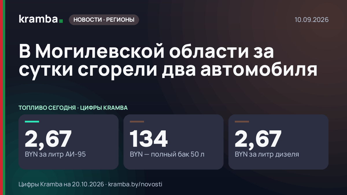 Инфографика Kramba: В Могилевской области за сутки сгорели два автомобиля
