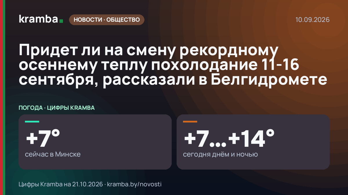 Инфографика Kramba: Придет ли на смену рекордному осеннему теплу похолодание 11-16 сентября, рассказали в…