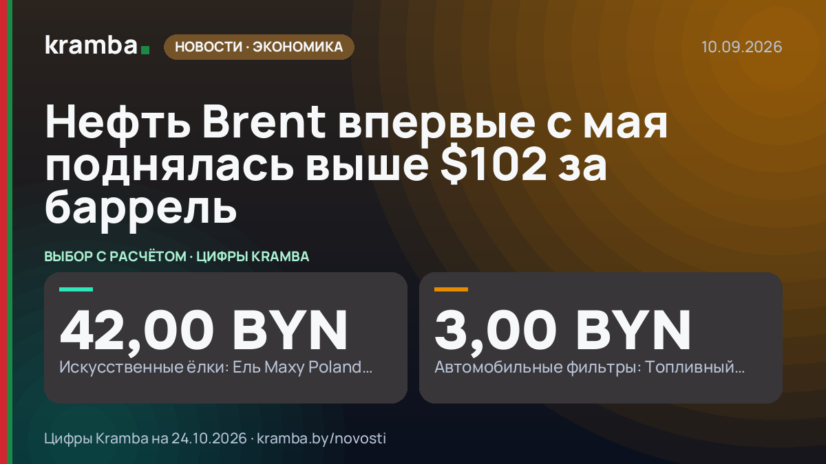 Инфографика Kramba: Нефть Brent впервые с мая поднялась выше $102 за баррель
