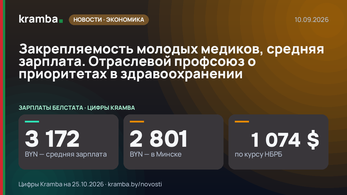 Инфографика Kramba: Закрепляемость молодых медиков, средняя зарплата. Отраслевой профсоюз о приоритетах в…