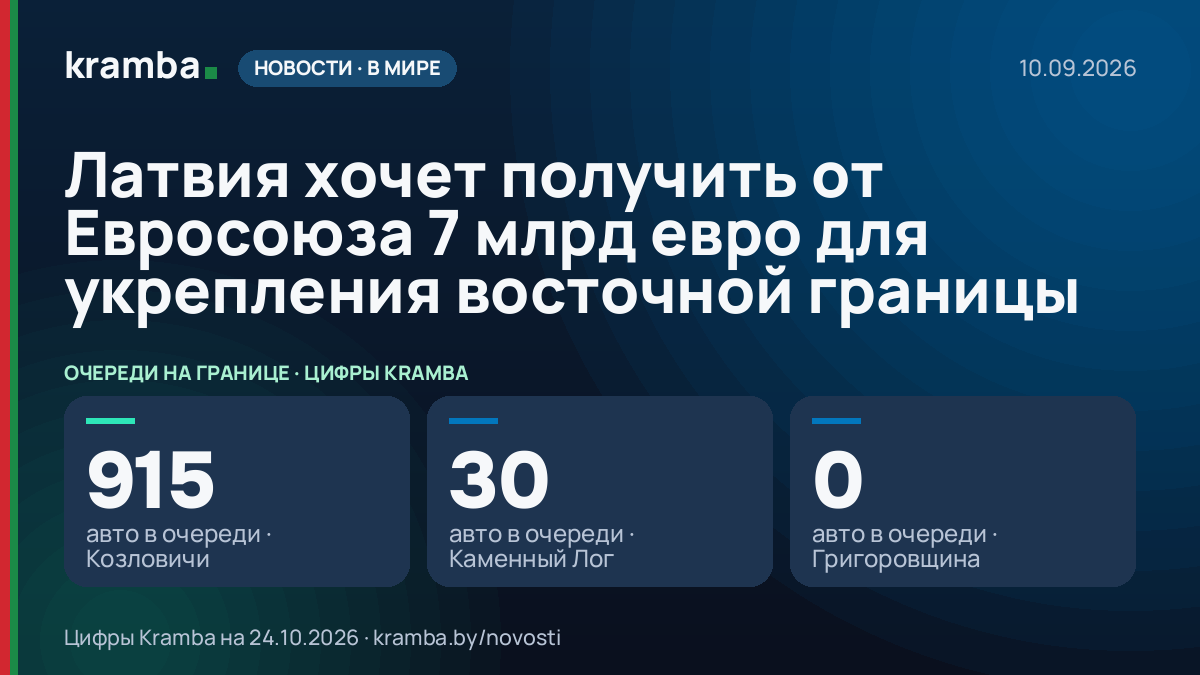 Инфографика Kramba: Латвия хочет получить от Евросоюза 7 млрд евро для укрепления восточной границы