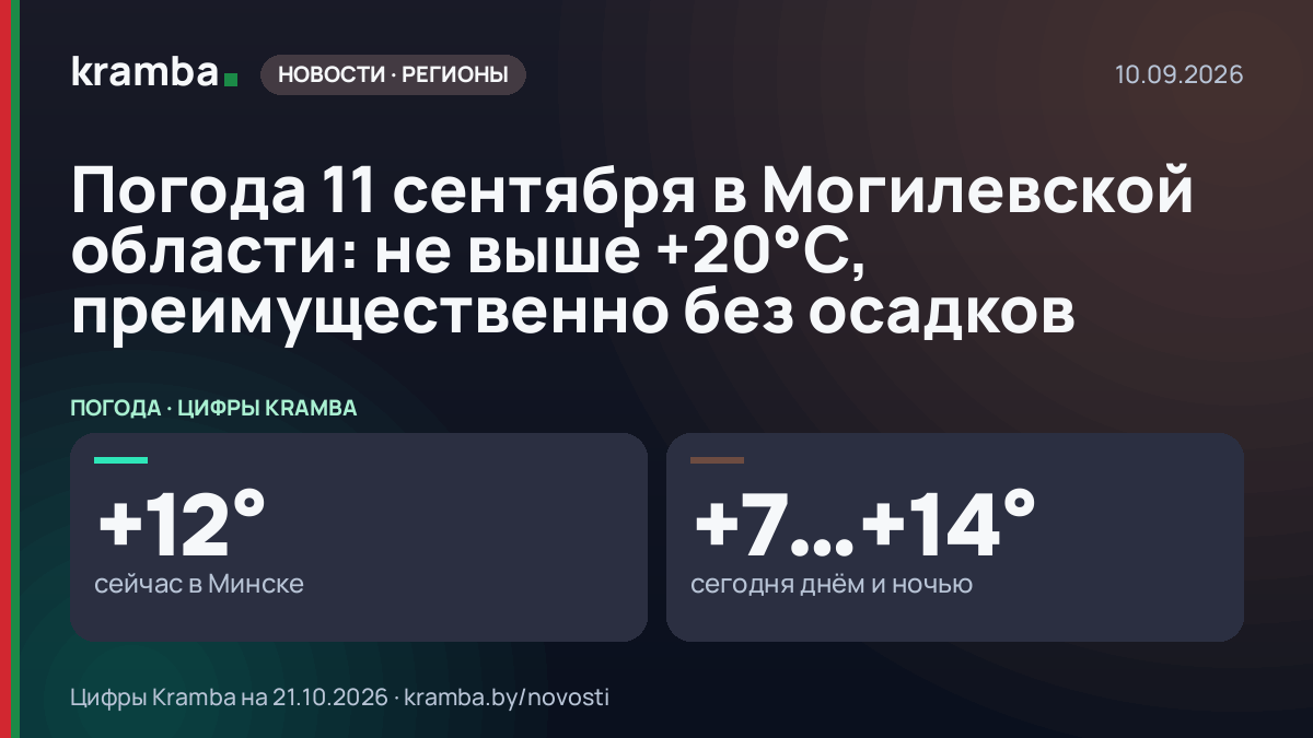 Инфографика Kramba: Погода 11 сентября в Могилевской области: не выше +20°С, преимущественно без осадков