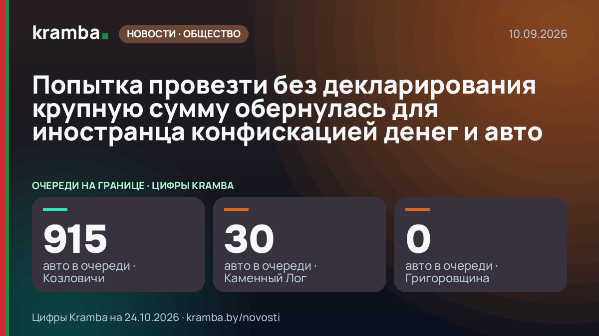 Инфографика Kramba: Попытка провезти без декларирования крупную сумму обернулась для иностранца конфискацией…