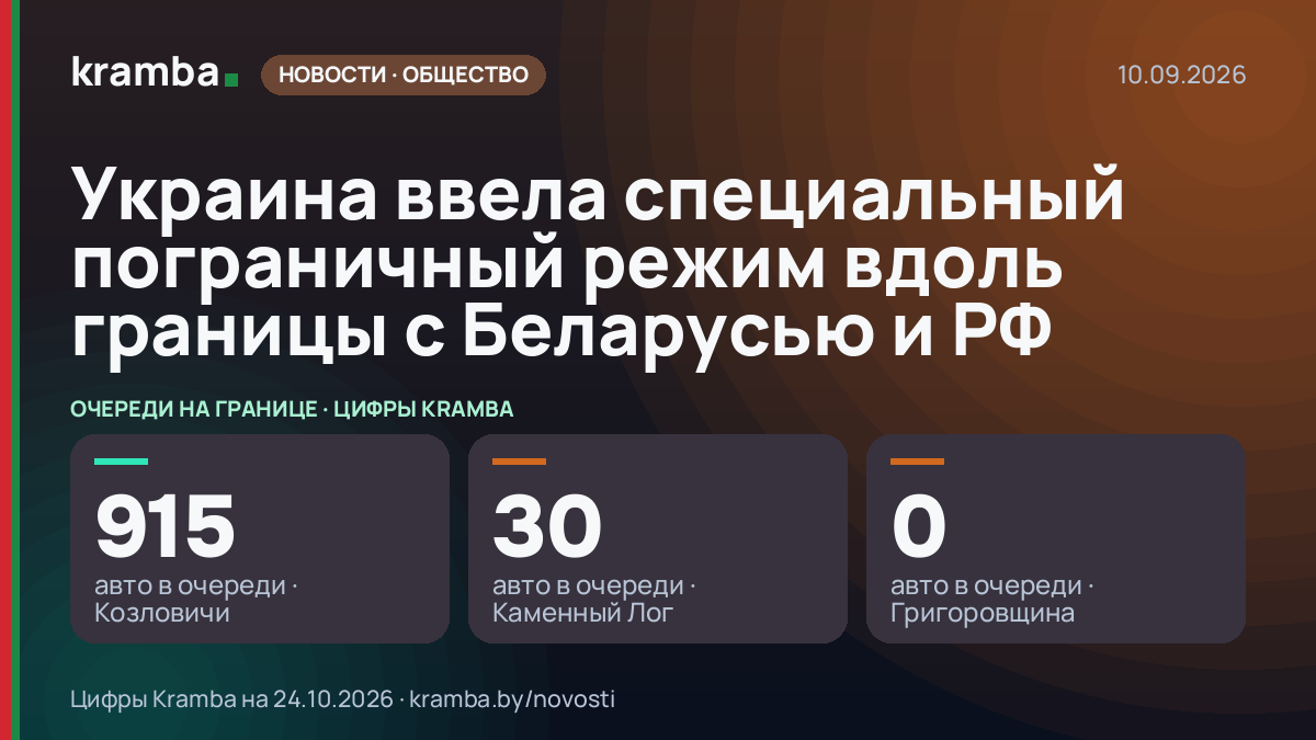 Инфографика Kramba: Украина ввела специальный пограничный режим вдоль границы с Беларусью и РФ