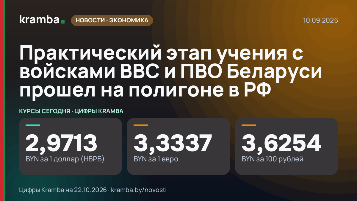 Инфографика Kramba: Практический этап учения с войсками ВВС и ПВО Беларуси прошел на полигоне в РФ