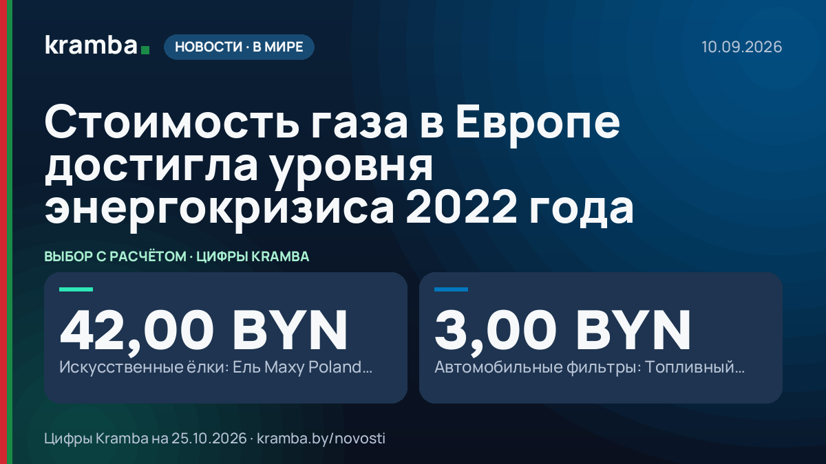 Инфографика Kramba: Стоимость газа в Европе достигла уровня энергокризиса 2022 года