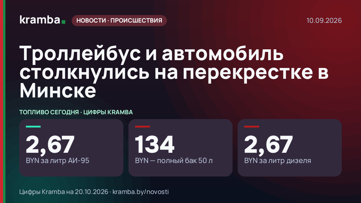 Инфографика Kramba: Троллейбус и автомобиль столкнулись на перекрестке в Минске