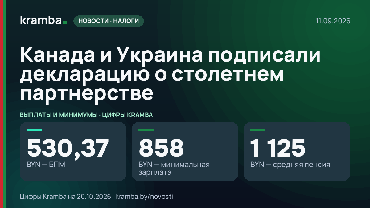 Инфографика Kramba: Канада и Украина подписали декларацию о столетнем партнерстве