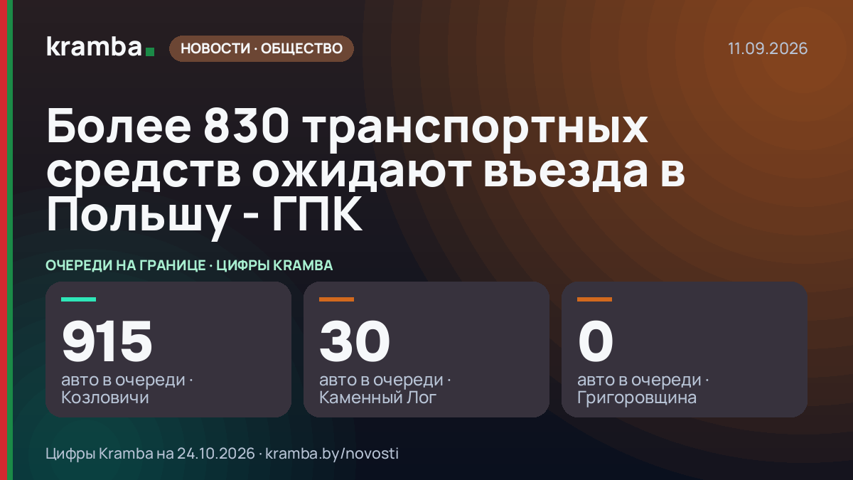 Инфографика Kramba: Более 830 транспортных средств ожидают въезда в Польшу - ГПК