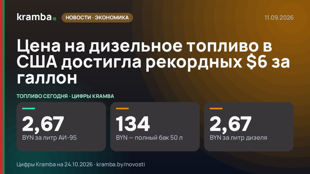 Инфографика Kramba: Цена на дизельное топливо в США достигла рекордных $6 за галлон