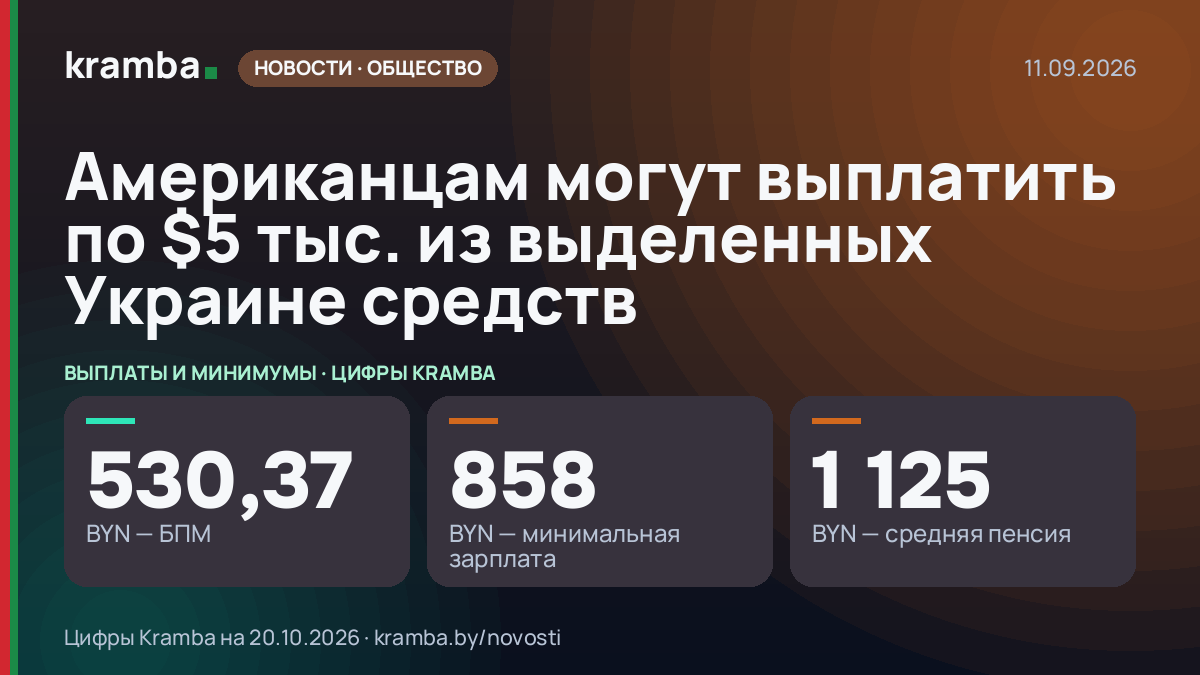 Инфографика Kramba: Американцам могут выплатить по $5 тыс. из выделенных Украине средств