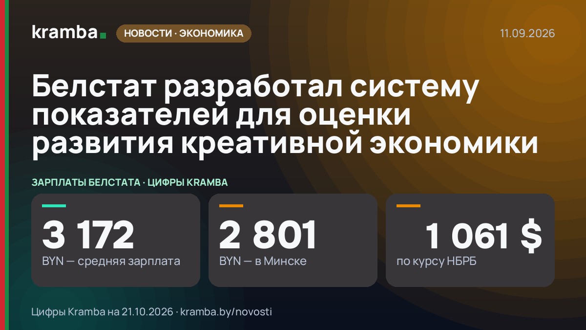 Инфографика Kramba: Белстат разработал систему показателей для оценки развития креативной экономики