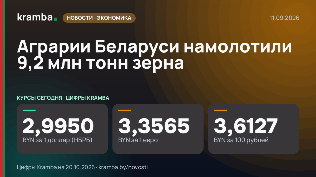 Инфографика Kramba: Аграрии Беларуси намолотили 9,2 млн тонн зерна