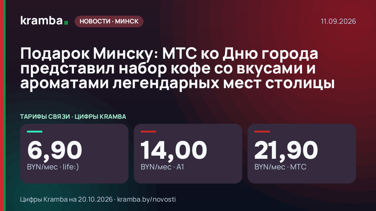 Инфографика Kramba: Подарок Минску: МТС ко Дню города представил набор кофе со вкусами и ароматами…