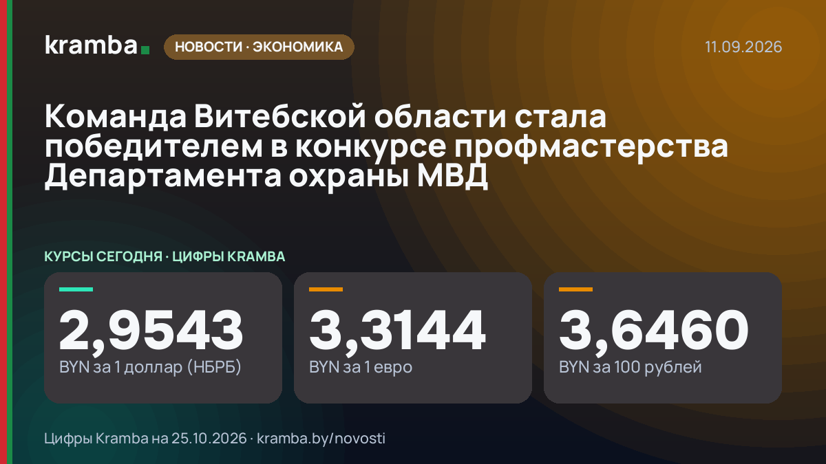 Инфографика Kramba: Команда Витебской области стала победителем в конкурсе профмастерства Департамента…