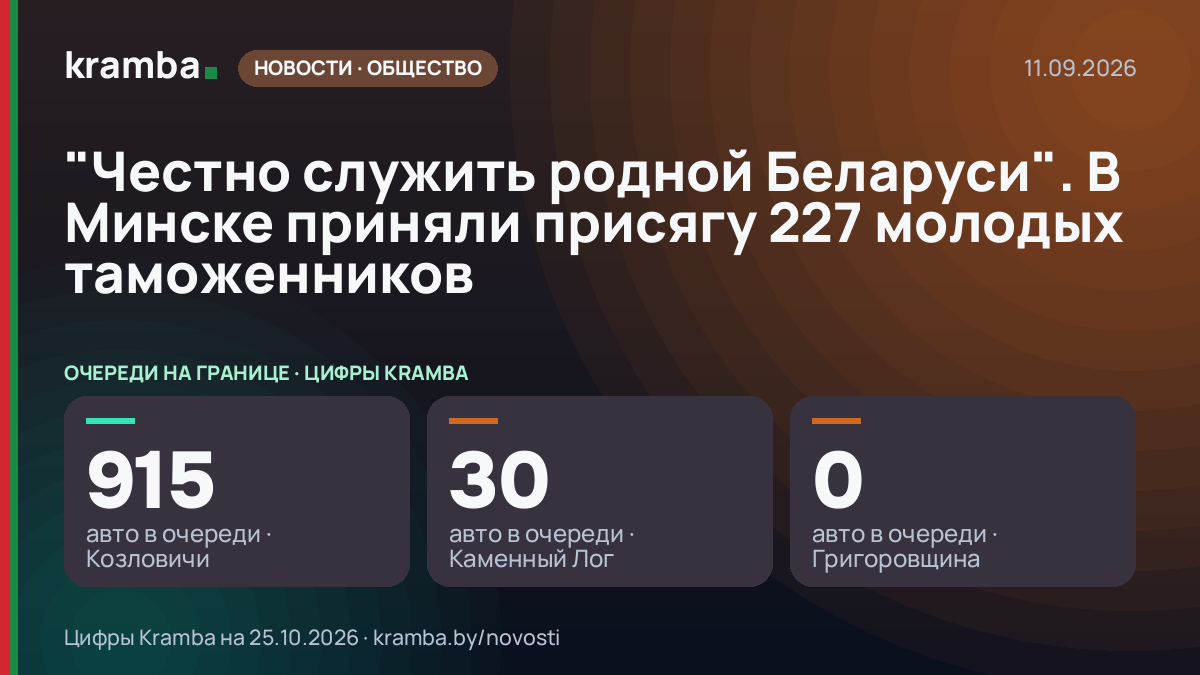 Инфографика Kramba: "Честно служить родной Беларуси". В Минске приняли присягу 227 молодых таможенников
