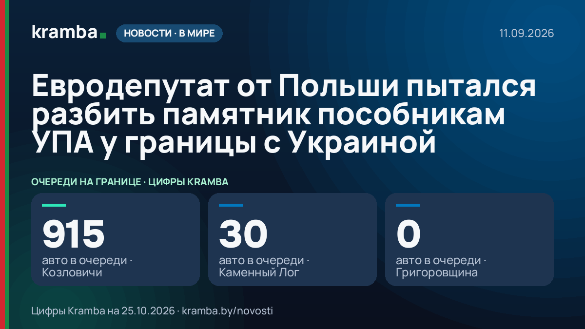Инфографика Kramba: Евродепутат от Польши пытался разбить памятник пособникам УПА у границы с Украиной