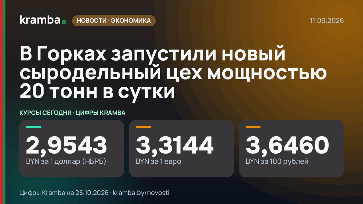 Инфографика Kramba: В Горках запустили новый сыродельный цех мощностью 20 тонн в сутки